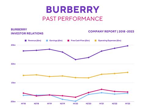 burberry quote|Burberry share price today live.